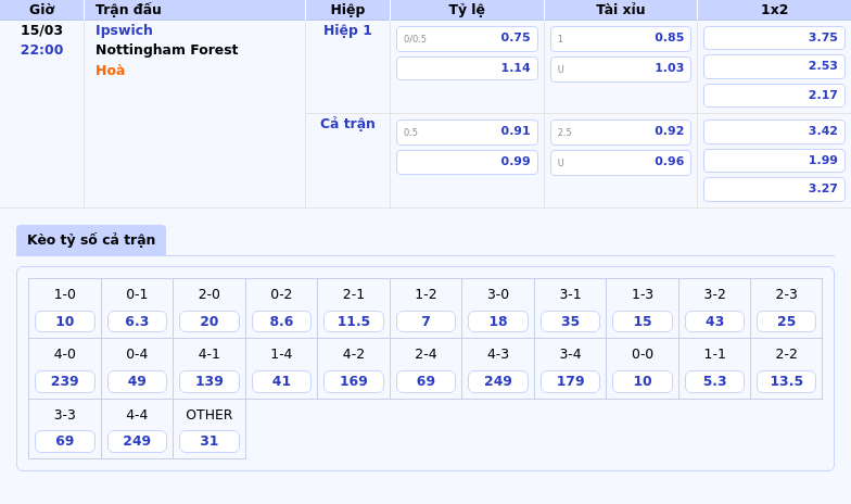 Nhận định trận đấu Ipswich vs Nottingham Forest Cuộc chiến giữa hai đội hình trái ngược 2 Thông tin bảng tỷ lệ kèo bóng đá Ipswich vs Nottingham Forest