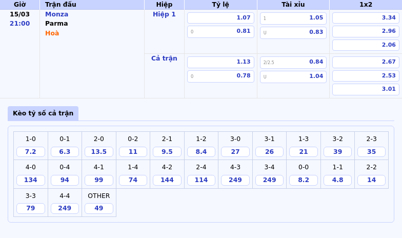 Nhận định soi kèo Monza vs Parma Cuộc chạm trán căng thẳng tại Serie A 2 Thông tin bảng tỷ lệ kèo bóng đá Monza vs Parma